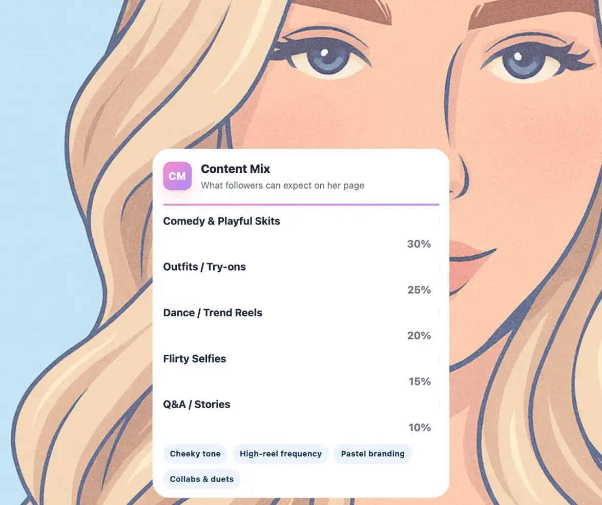 portrait of justpeechi and her content type breakdown infographic