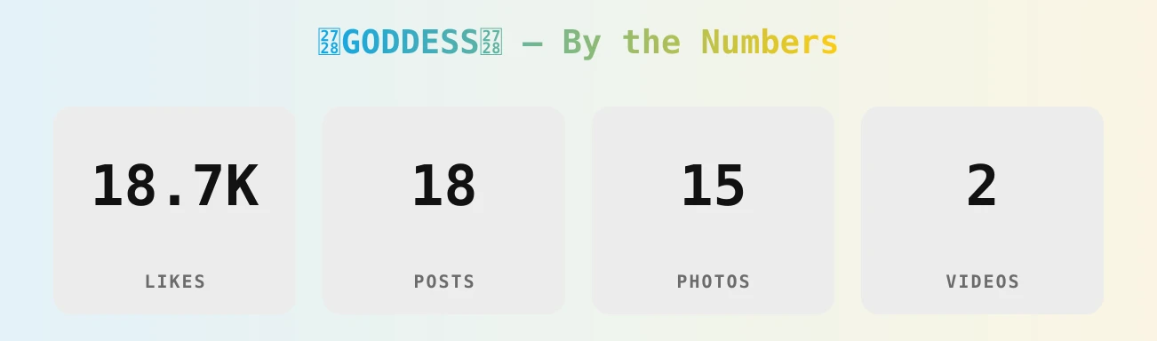 ✨GODDESS✨ — content metrics