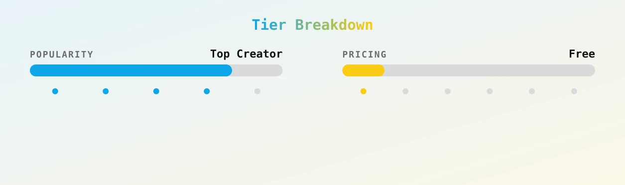 ✨GODDESS✨ — popularity and pricing tiers