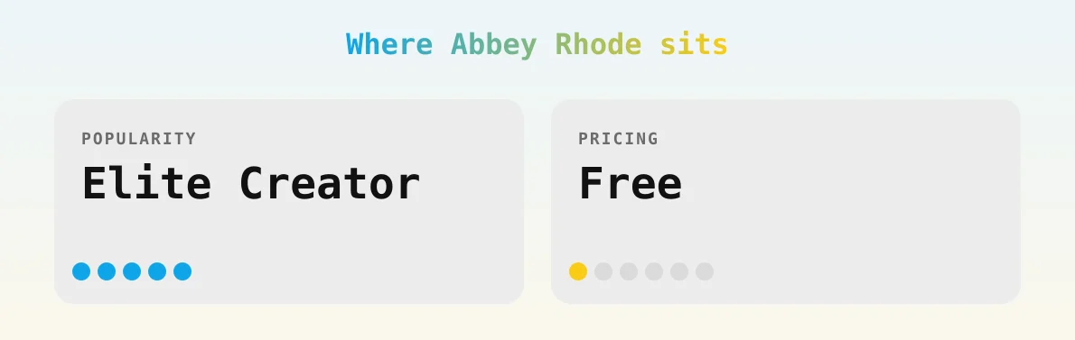 Abbey Rhode — popularity and pricing tiers