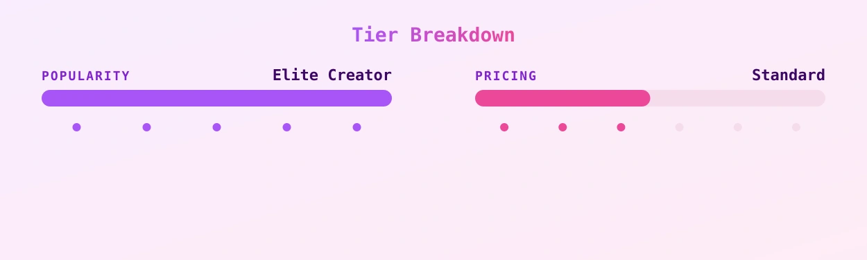 Abby Lynn Fit — popularity and pricing tiers