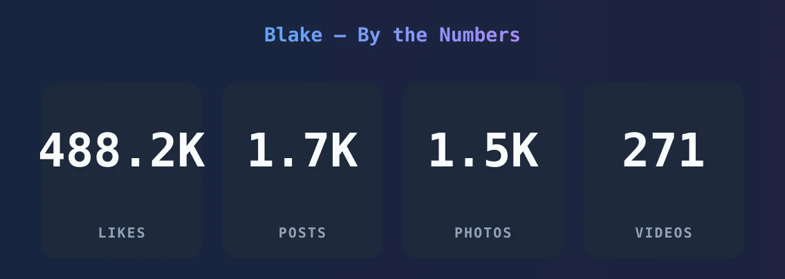 Blake — content metrics