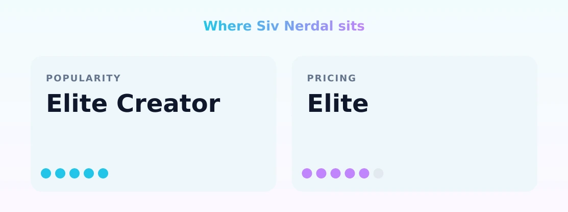 Siv Nerdal — popularity and pricing tiers