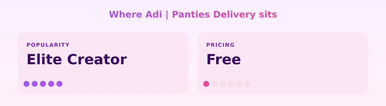 Adi | Panties Delivery — popularity and pricing tiers