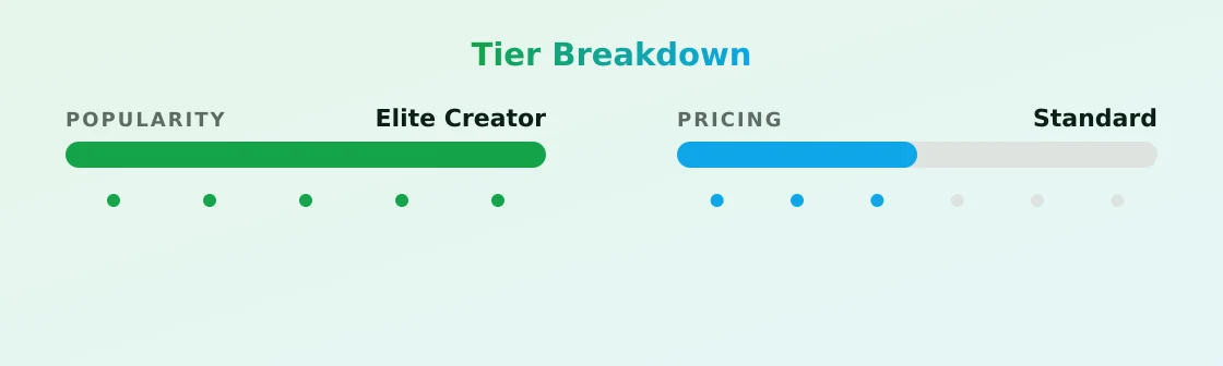 addison ivy — popularity and pricing tiers
