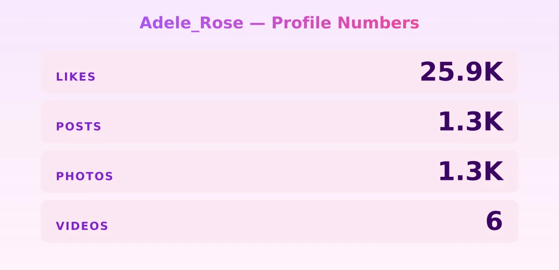 Adele_Rose — content metrics