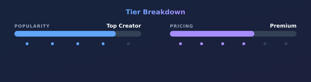 Adrena Sapphire — popularity and pricing tiers