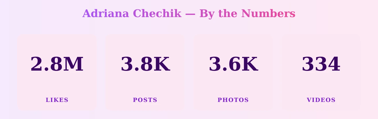 Adriana Chechik — content metrics