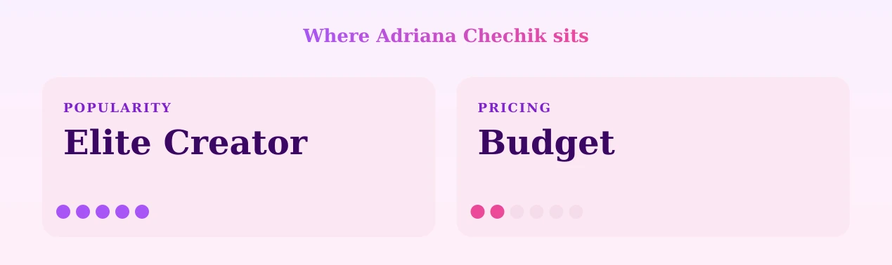 Adriana Chechik — popularity and pricing tiers
