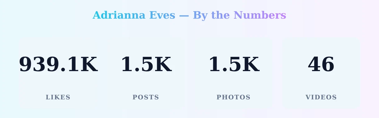 Adrianna Eves — content metrics