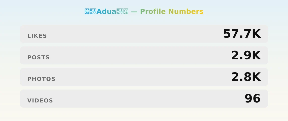 ✨🩷Adua🩷✨ — content metrics