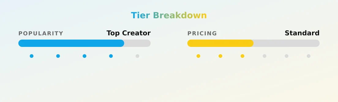 ✨🩷Adua🩷✨ — popularity and pricing tiers