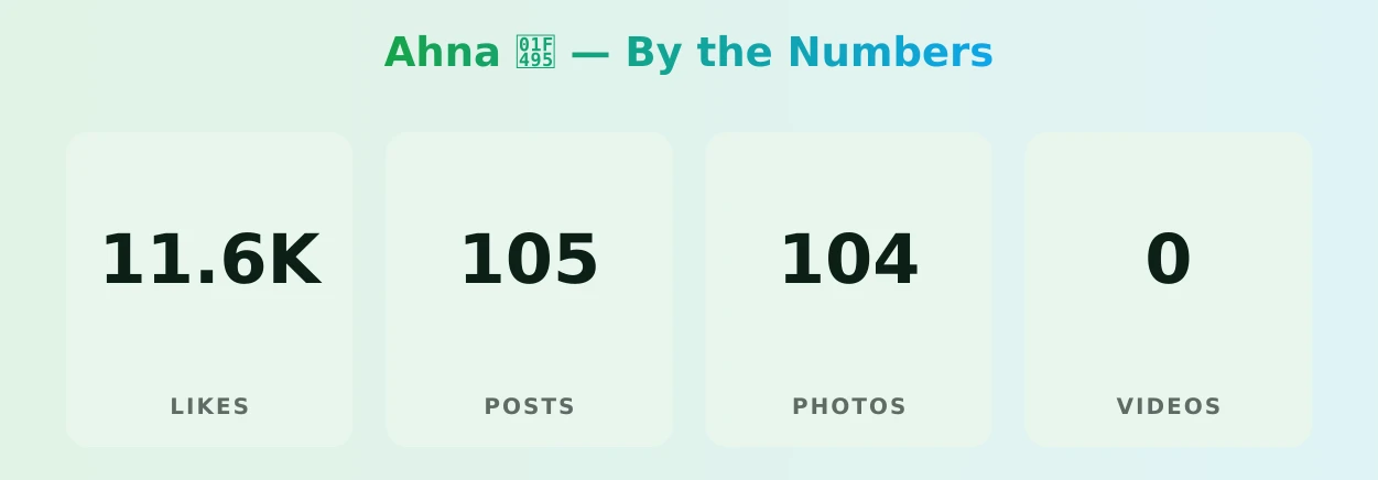Ahna 💕 — content metrics