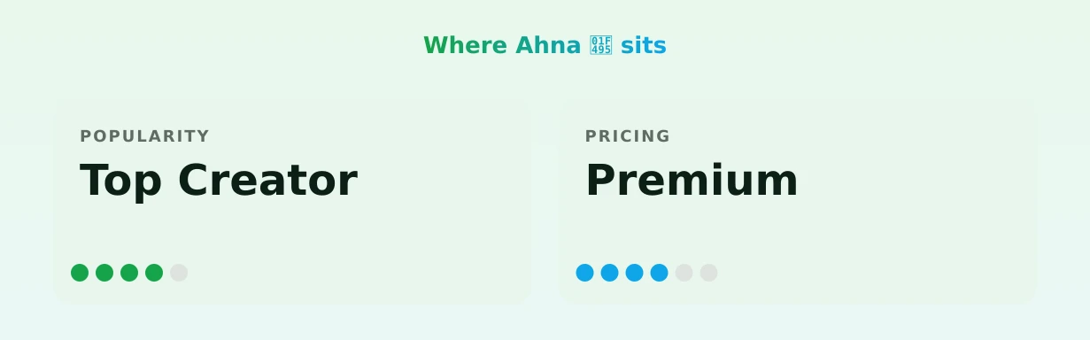 Ahna 💕 — popularity and pricing tiers