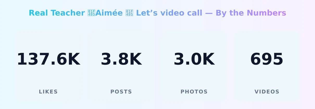 Real Teacher 💕Aimée 💕 Let’s video call — content metrics