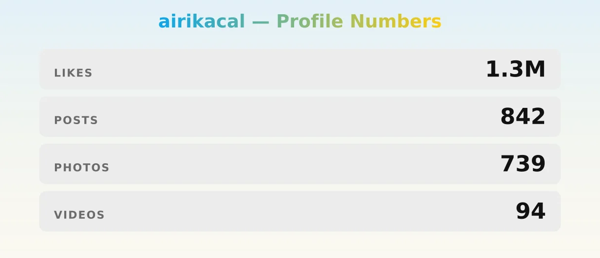 airikacal — content metrics