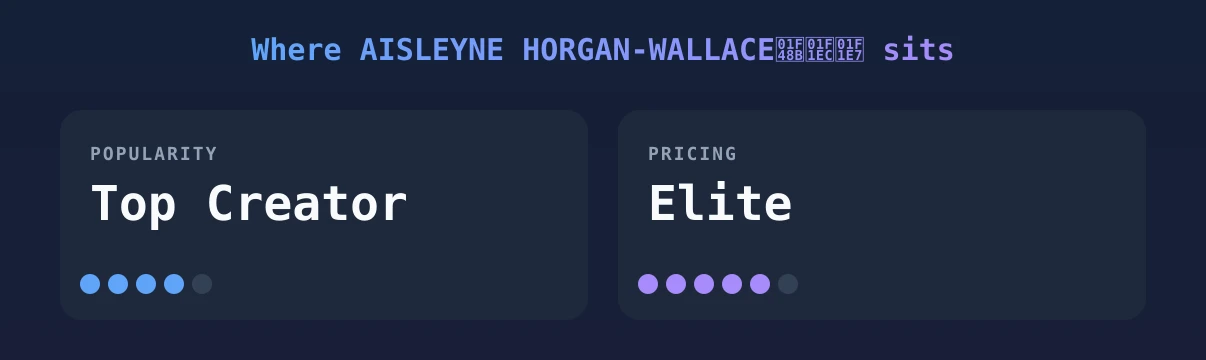 AISLEYNE HORGAN-WALLACE💋🇬🇧 — popularity and pricing tiers