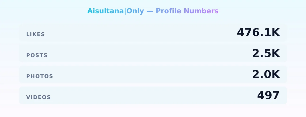 Aisultana|Only — content metrics