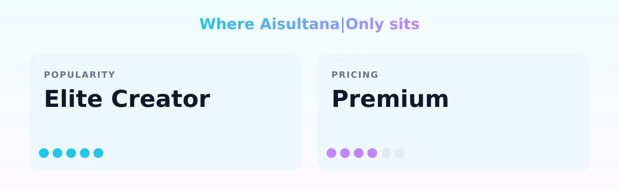 Aisultana|Only — popularity and pricing tiers