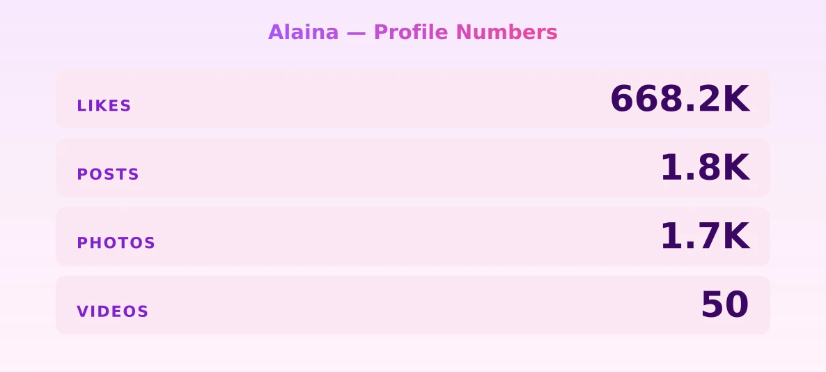 Alaina — content metrics
