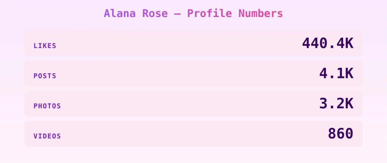 Alana Rose — content metrics
