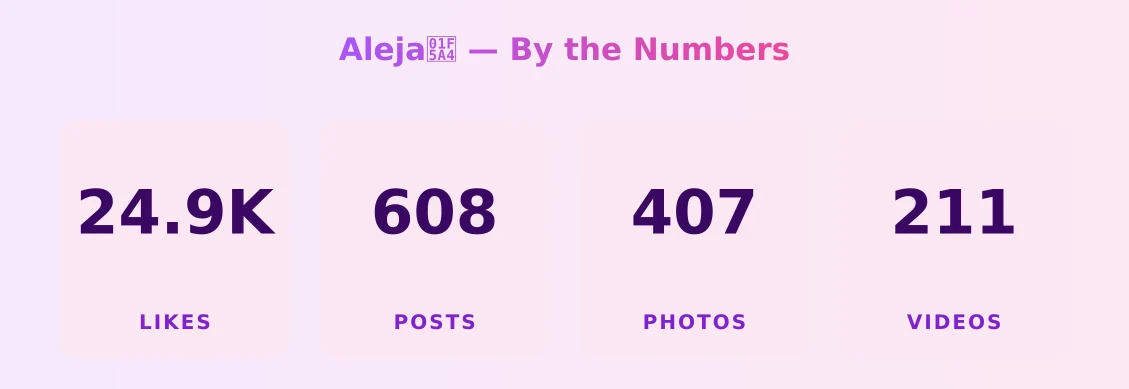Aleja🖤 — content metrics