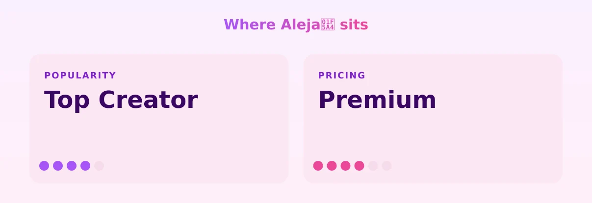 Aleja🖤 — popularity and pricing tiers