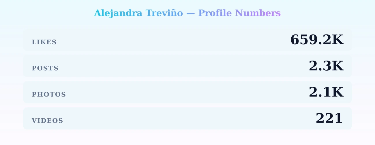 Alejandra Treviño — content metrics