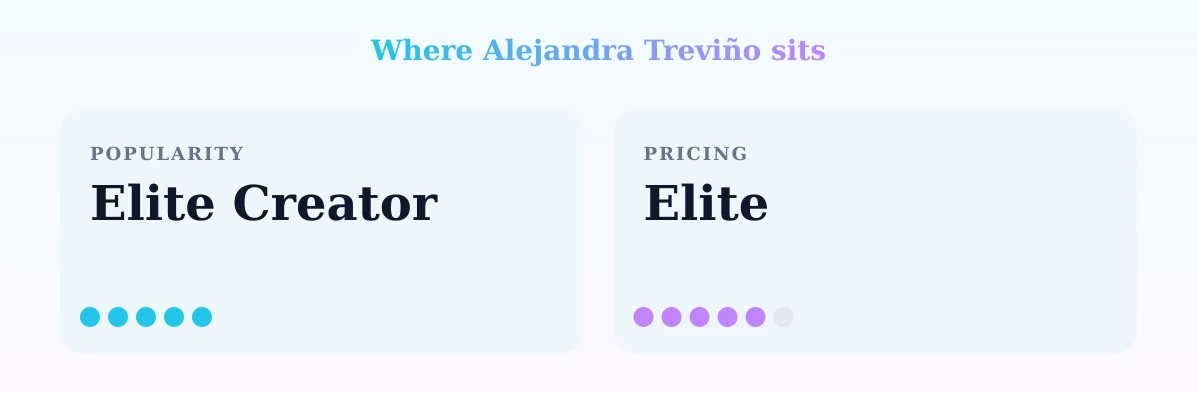 Alejandra Treviño — popularity and pricing tiers