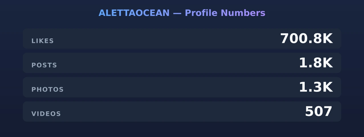 ALETTAOCEAN — content metrics