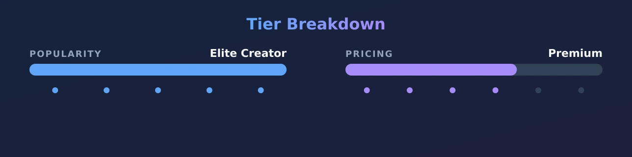 ALETTAOCEAN — popularity and pricing tiers