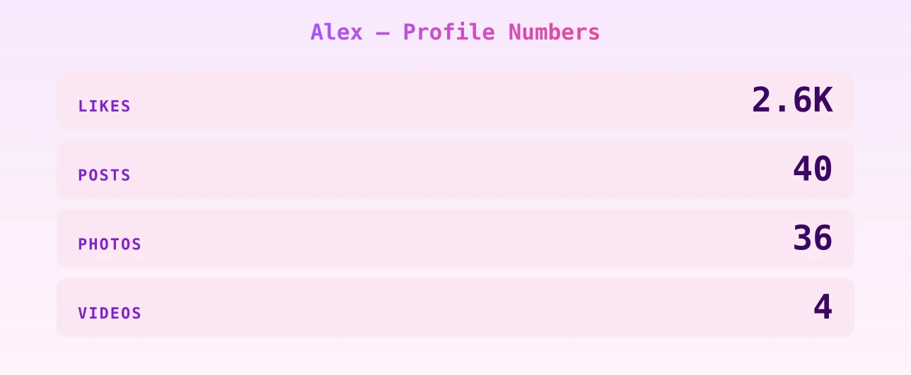 Alex — content metrics