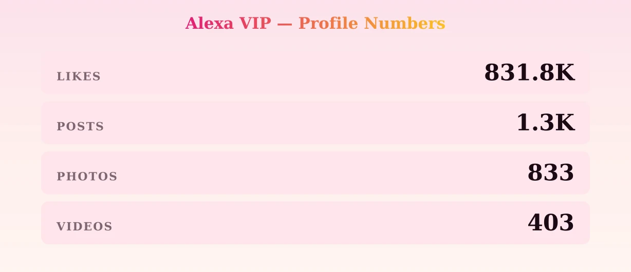 Alexa VIP — content metrics