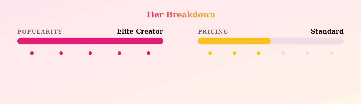 Alexa VIP — popularity and pricing tiers