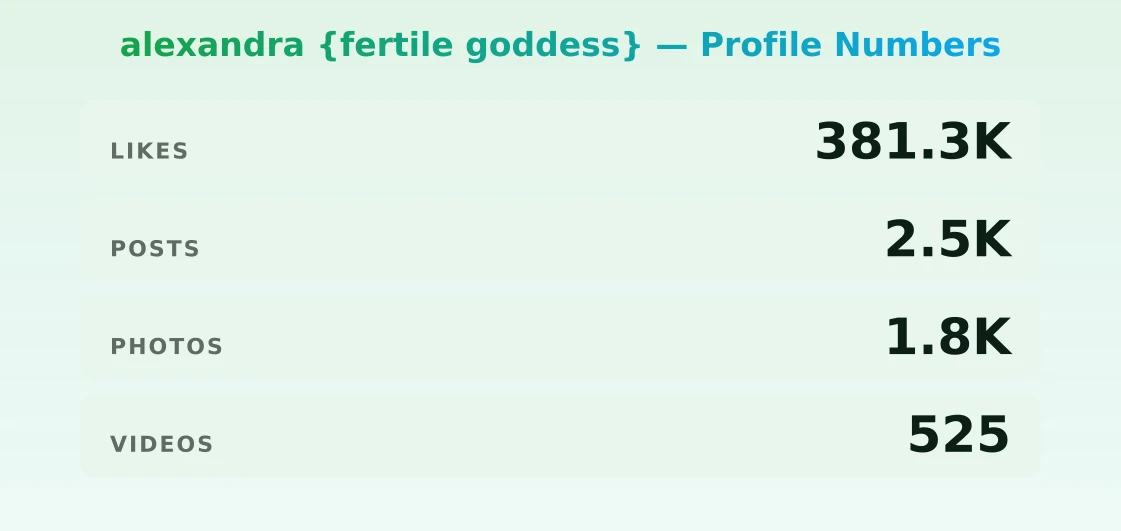 alexandra {fertile goddess} — content metrics