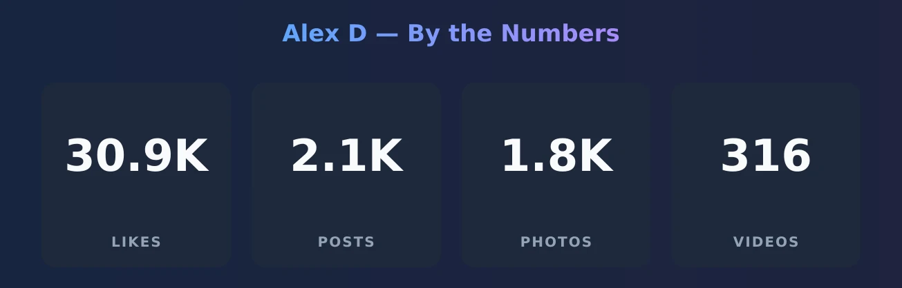 Alex D — content metrics