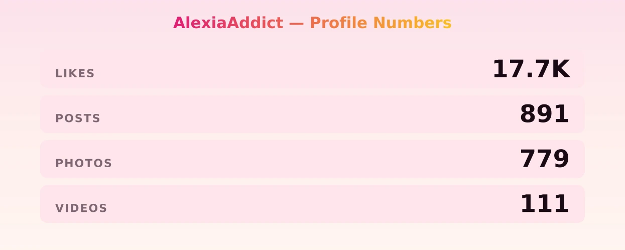 AlexiaAddict — content metrics