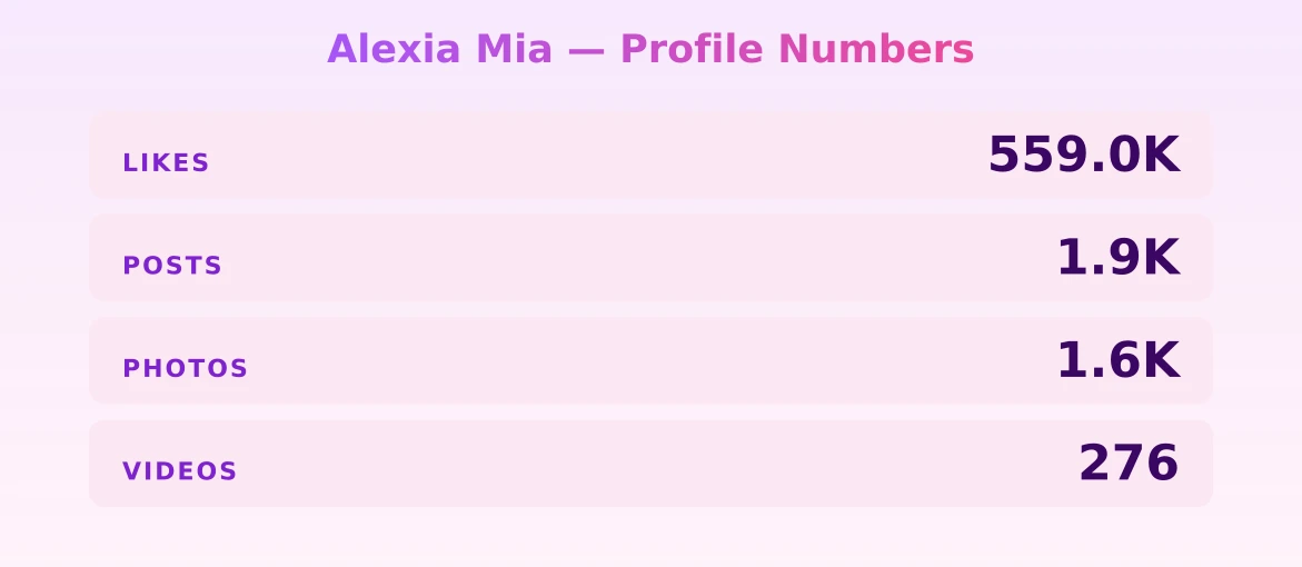 Alexia Mia — content metrics