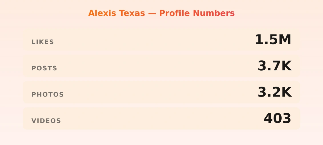 Alexis Texas — content metrics