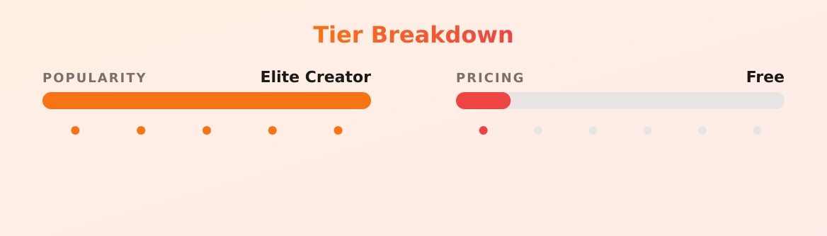 Alexis Texas — popularity and pricing tiers