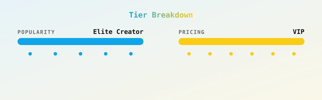 Alexis — popularity and pricing tiers
