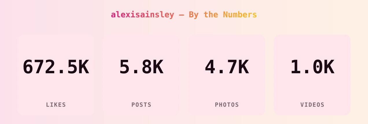 alexisainsley — content metrics