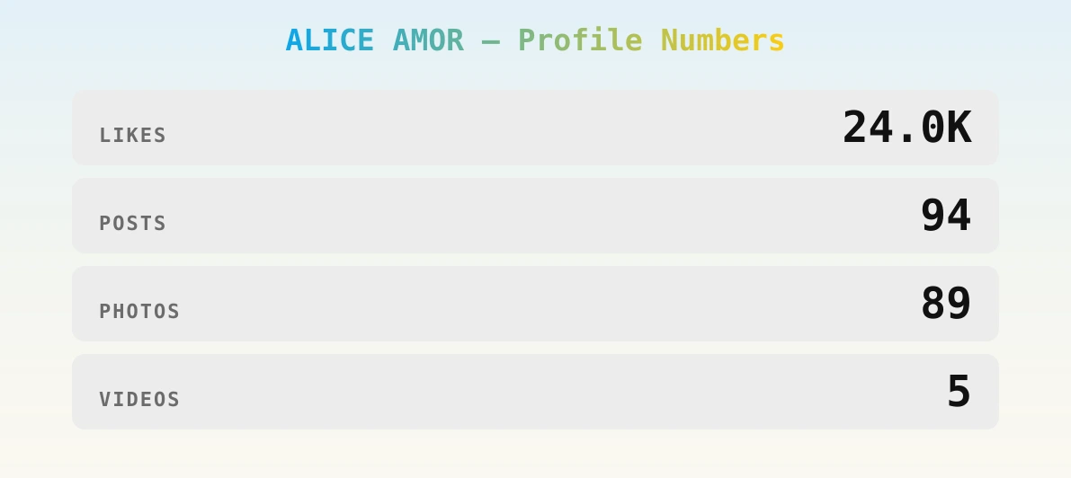 ALICE AMOR — content metrics