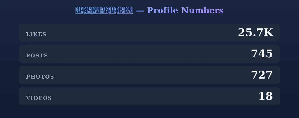 🌸𝓐𝓵𝓲𝓶𝓪🌸 — content metrics