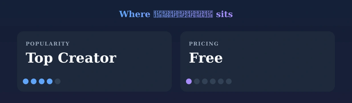 🌸𝓐𝓵𝓲𝓶𝓪🌸 — popularity and pricing tiers