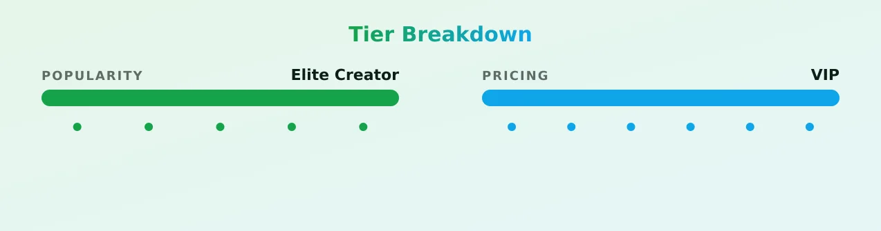 Alina Angel — popularity and pricing tiers