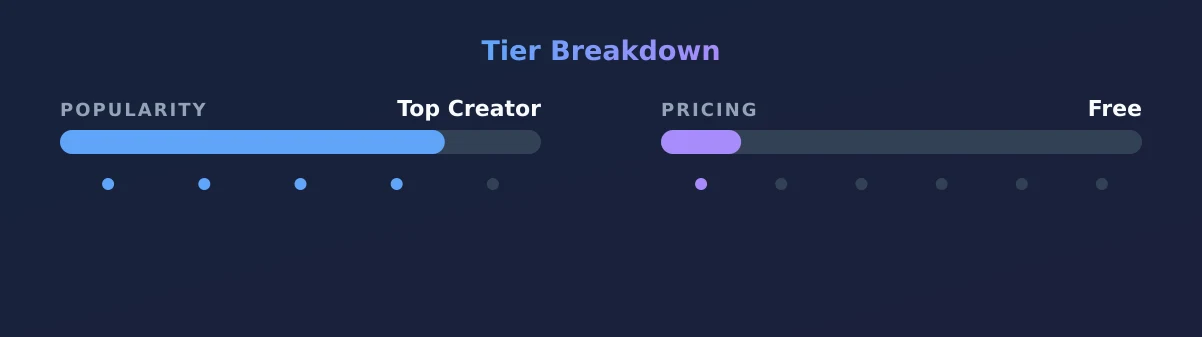 Alina — popularity and pricing tiers