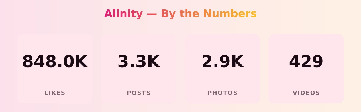 Alinity — content metrics