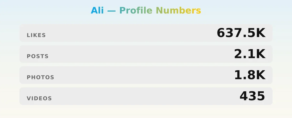 Ali — content metrics