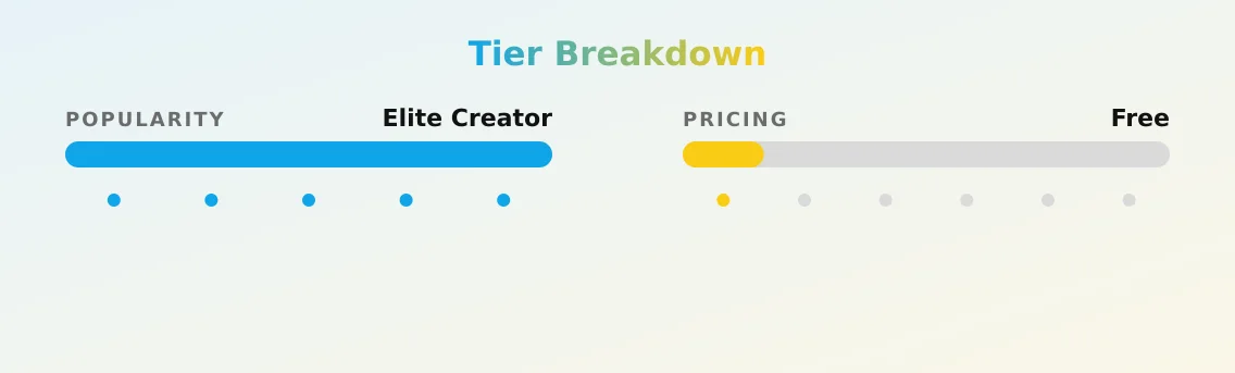 Ali — popularity and pricing tiers